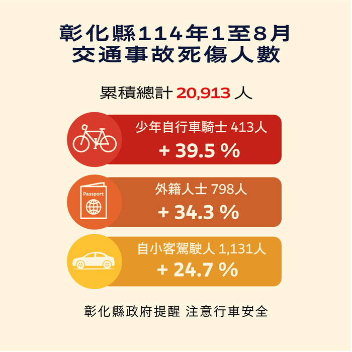 交通事故死傷人數